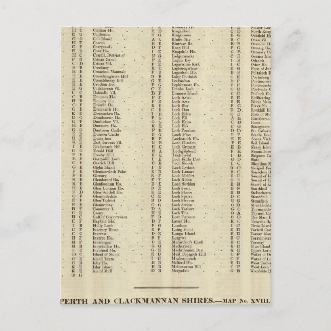 Index Argyle, Perth, Clackmannan Shires Vykort (Framsida)