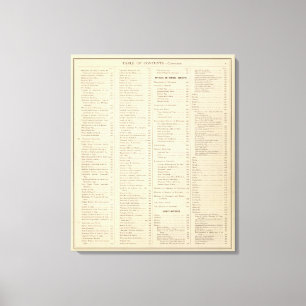 Index av den historiska kartboken av den Wisconsin Canvastryck
