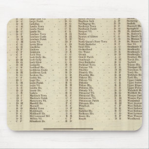 Index Fife, Kinross, Angus Shires Musmatta