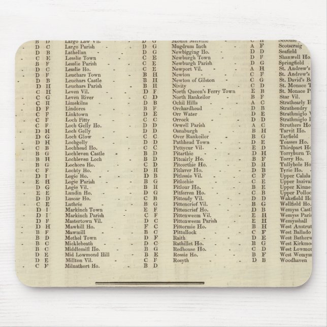 Index Fife, Kinross, Angus Shires Musmatta (Framsidan)