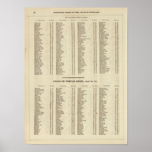 Index Fife, Kinross, Angus Shires Poster (Framsidan)