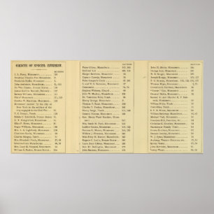 Index Grönt Wood Cemetery Poster