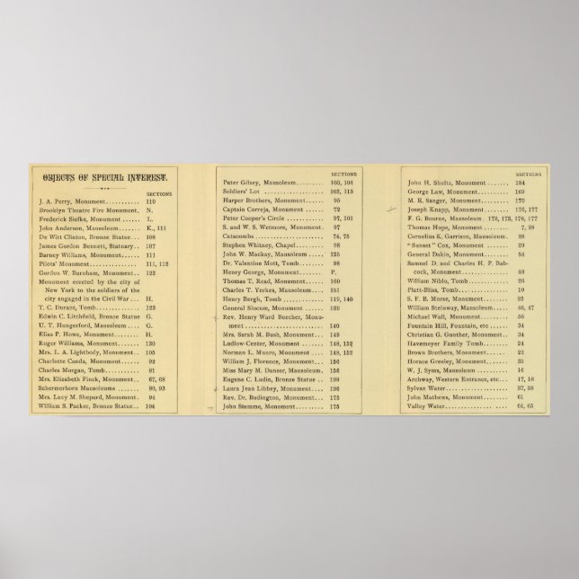 Index Grönt Wood Cemetery Poster (Framsidan)