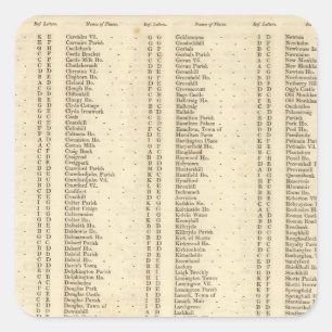 Index Lanarkshire Fyrkantigt Klistermärke