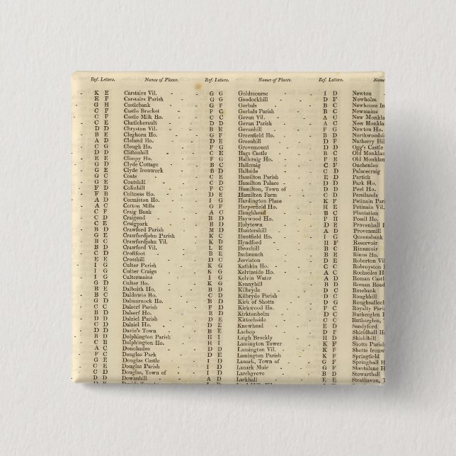 Index Lanarkshire Knapp (Framsida)