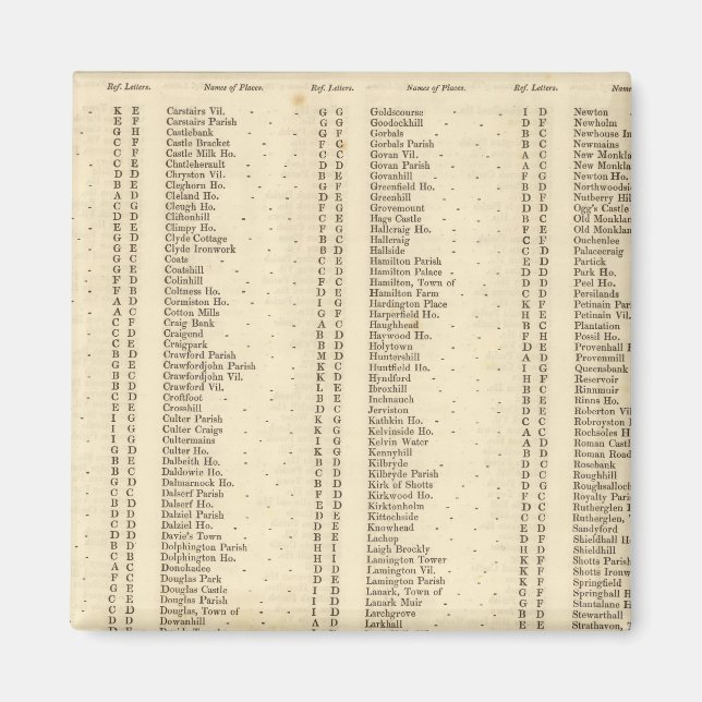 Index Lanarkshire Magnet (Framsidan)