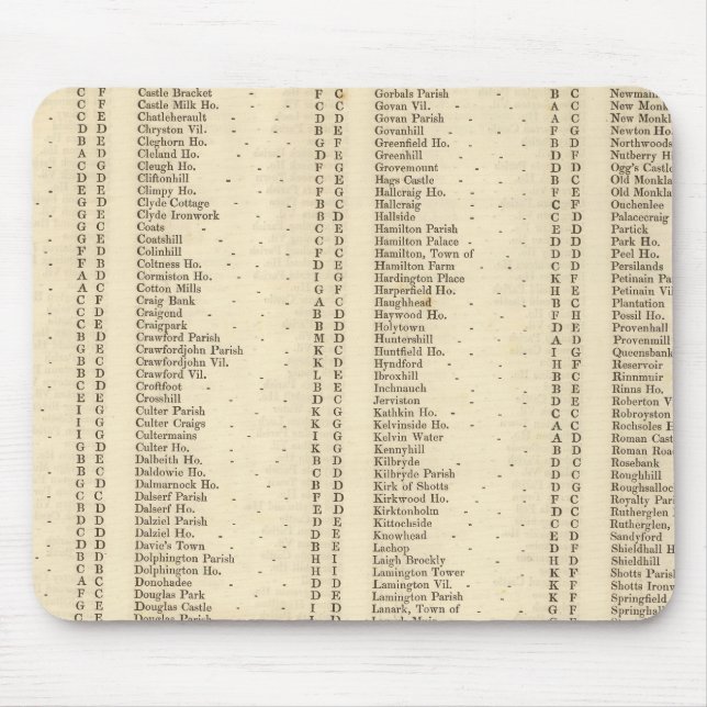 Index Lanarkshire Musmatta (Framsidan)
