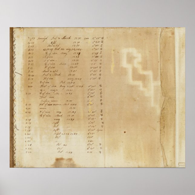 Index Michigan och Indiana Gräns Survey Poster (Framsidan)