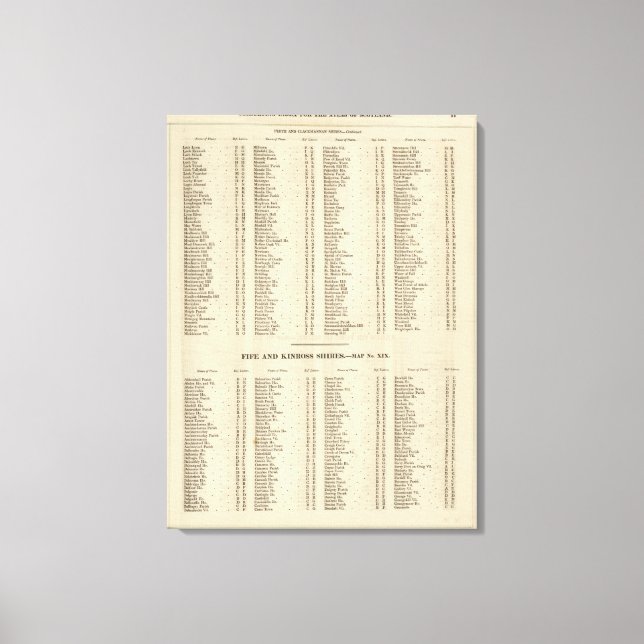 Index Perth, Clackmannan Canvastryck (Framsida)
