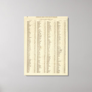 Index Perth, Clackmannan grevskap Canvastryck