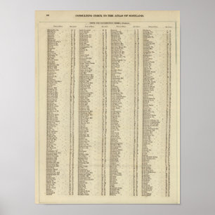 Index Perth, Clackmannan grevskap Poster