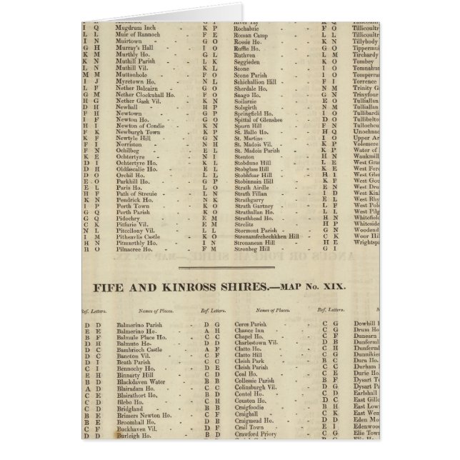 Index Perth, Clackmannan Hälsningskort (Framsidan)