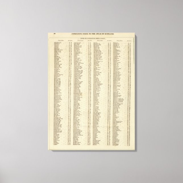 Index Perth, Clackmannan Shires Canvastryck (Framsida)