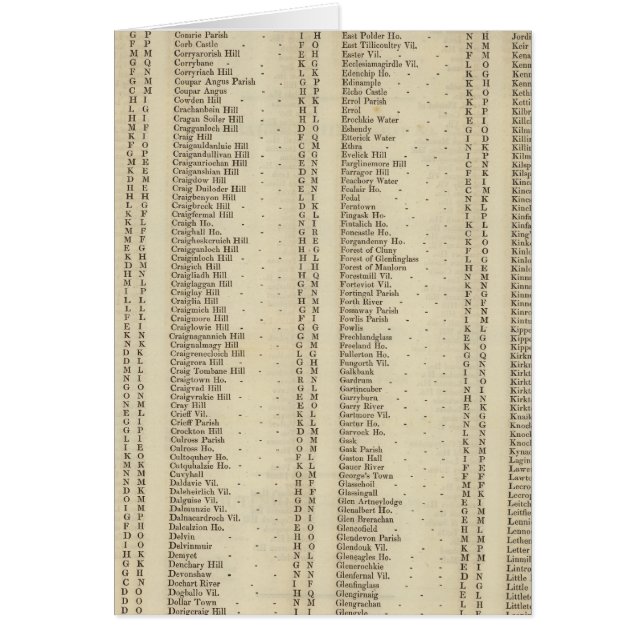 Index Perth, Clackmannan Shires Hälsningskort (Framsidan)