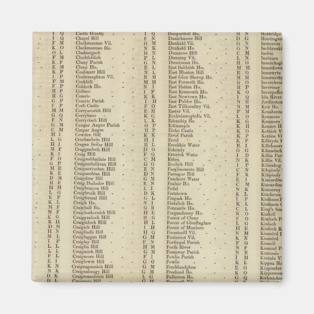 Index Perth, Clackmannan Shires Magnet (Framsidan)