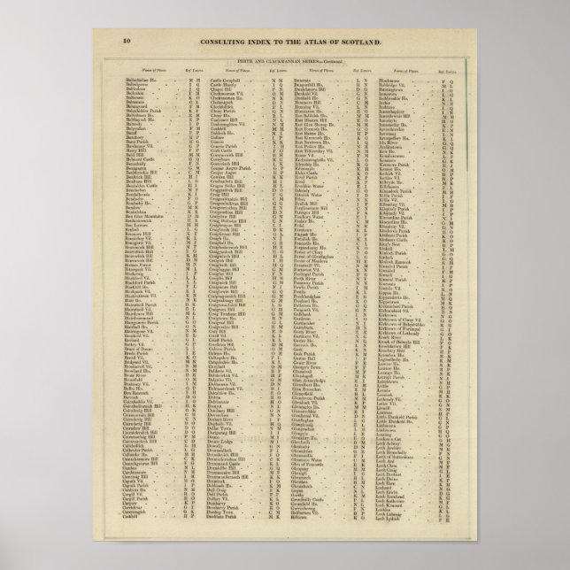 Index Perth, Clackmannan Shires Poster (Framsidan)