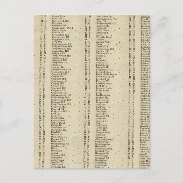 Index Perth, Clackmannan Shires Vykort (Framsida)
