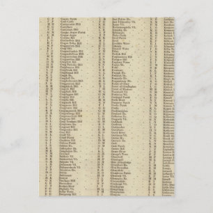 Index Perth, Clackmannan Shires Vykort