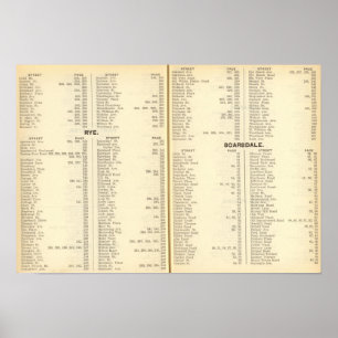 Index råg, Scarsdale Poster