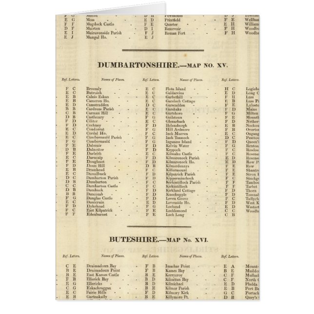 Index Stirling, Dumbarton, Bute Shires Hälsningskort (Framsidan)