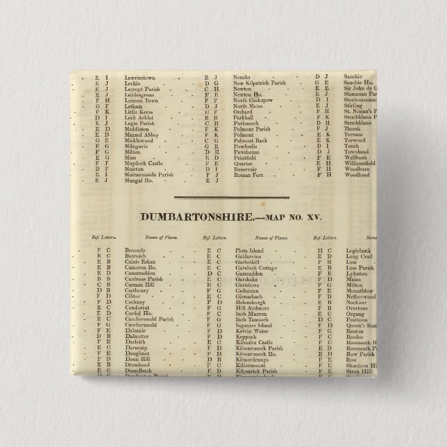 Index Stirling, Dumbarton, Bute Shires Knapp (Framsida)