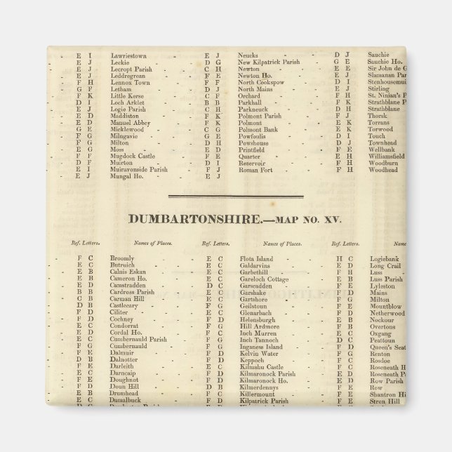 Index Stirling, Dumbarton, Bute Shires Magnet (Framsidan)