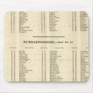 Index Stirling, Dumbarton, Bute Shires Musmatta
