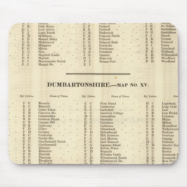 Index Stirling, Dumbarton, Bute Shires Musmatta (Framsidan)
