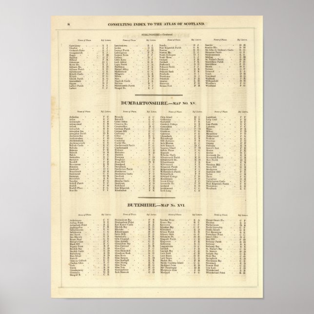 Index Stirling, Dumbarton, Bute Shires Poster (Framsidan)