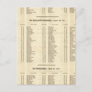 Index Stirling, Dumbarton, Bute Shires Vykort