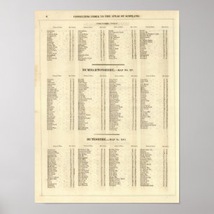Index Stirling, Dumbarton, Butegrevskap Poster