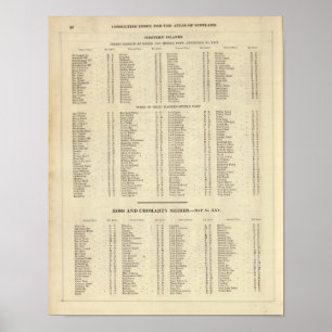 Index Westerna öarna, Ross, Cromarty Shires Poster