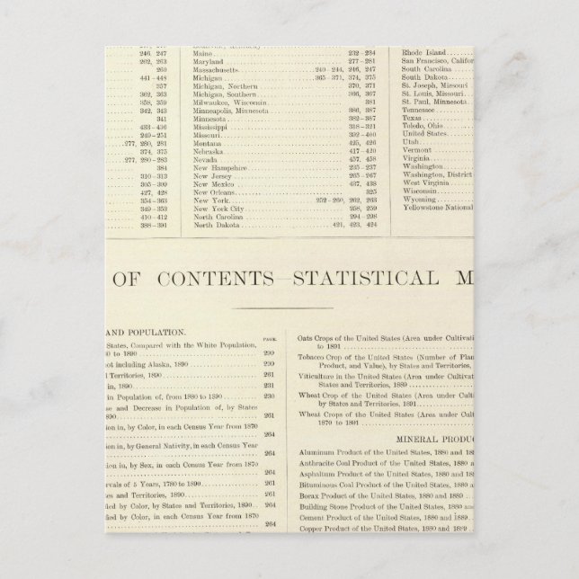 Indexerad atlas från Förenta Stater Vykort (Framsida)