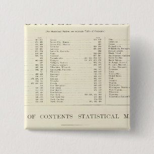 Indexerad atlas från World United Stater Knapp
