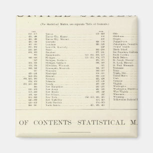 Indexerad atlas från World United Stater Magnet