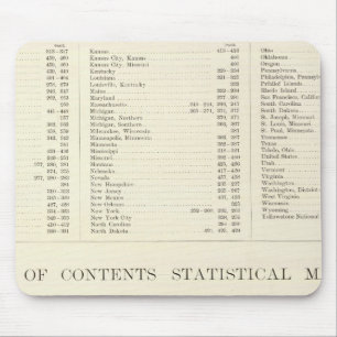 Indexerad atlas från World United Stater Musmatta