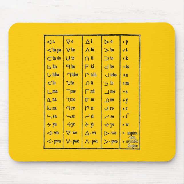 Indiska symboler, musknapp musmatta (Framsidan)