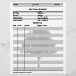 Individuell könspost