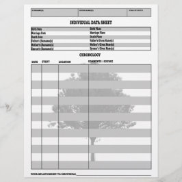 Individuell könspost
