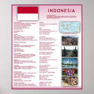 Indonesien Poster