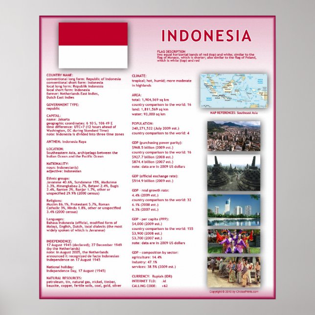 Indonesien Poster (Framsidan)