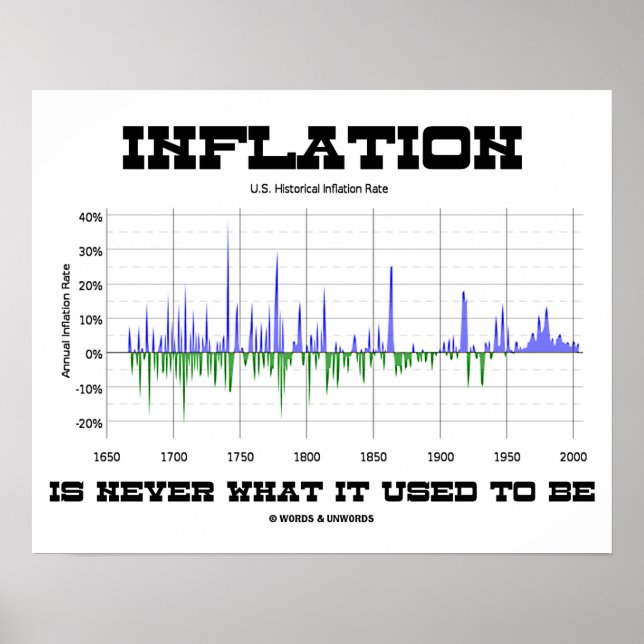 Inflation är aldrig vad den brukade vara ekonomi poster (Framsidan)