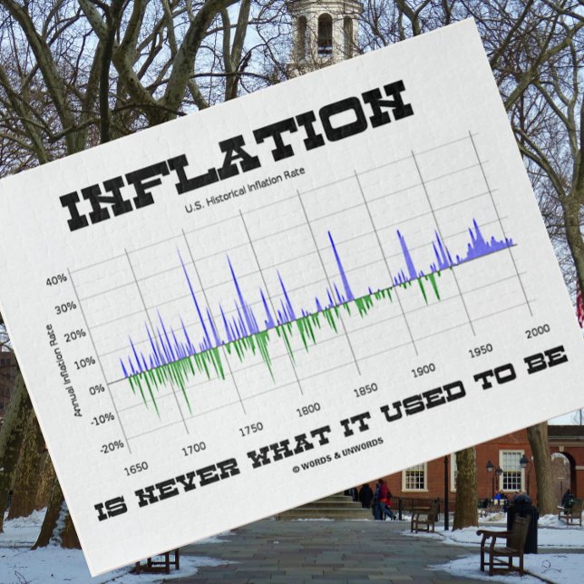 Inflation är aldrig vad den brukade vara ekonomi pussel (Jigsaw puzzle for any U.S. economist who know that "Inflation Is Never What It Used To Be")