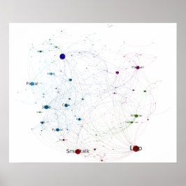 Influensanätverk för programmeringsspråk 2014 poster