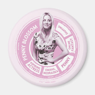 Info-grafik för penny Blommar Magnet