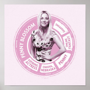 Info-grafik för penny Blommar Poster