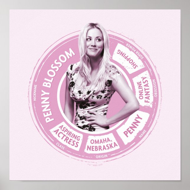 Info-grafik för penny Blommar Poster (Framsidan)