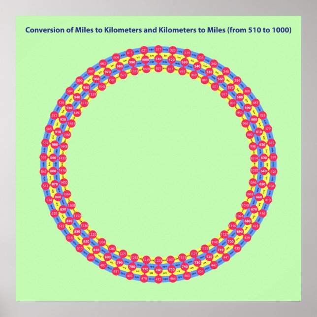 Infografisk omräkningskilometer poster (Framsidan)