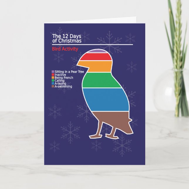 Infographic julkort 1 helgkort (Framsida)