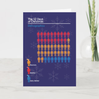 Infographic julkort 2 helgkort